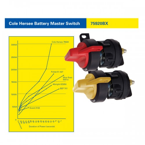Battery Master Switch 75920 SPST On/Off Cole Hersee